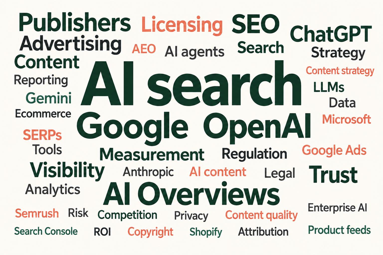 Word cloud of themes in SEO Comms Clinic’s collected signals: AI search, Google, OpenAI, AI Overviews, publishers, licensing, ChatGPT, SEO, advertising, measurement, visibility, trust, AI agents, reporting, regulation, attribution, Shopify and product feeds.